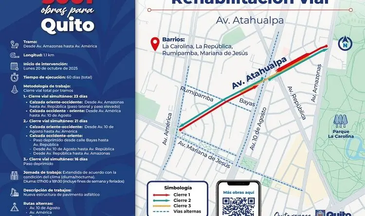 Inicia rehabilitación de la Avenida Atahualpa en Quito- Últimas noticias Ecuador